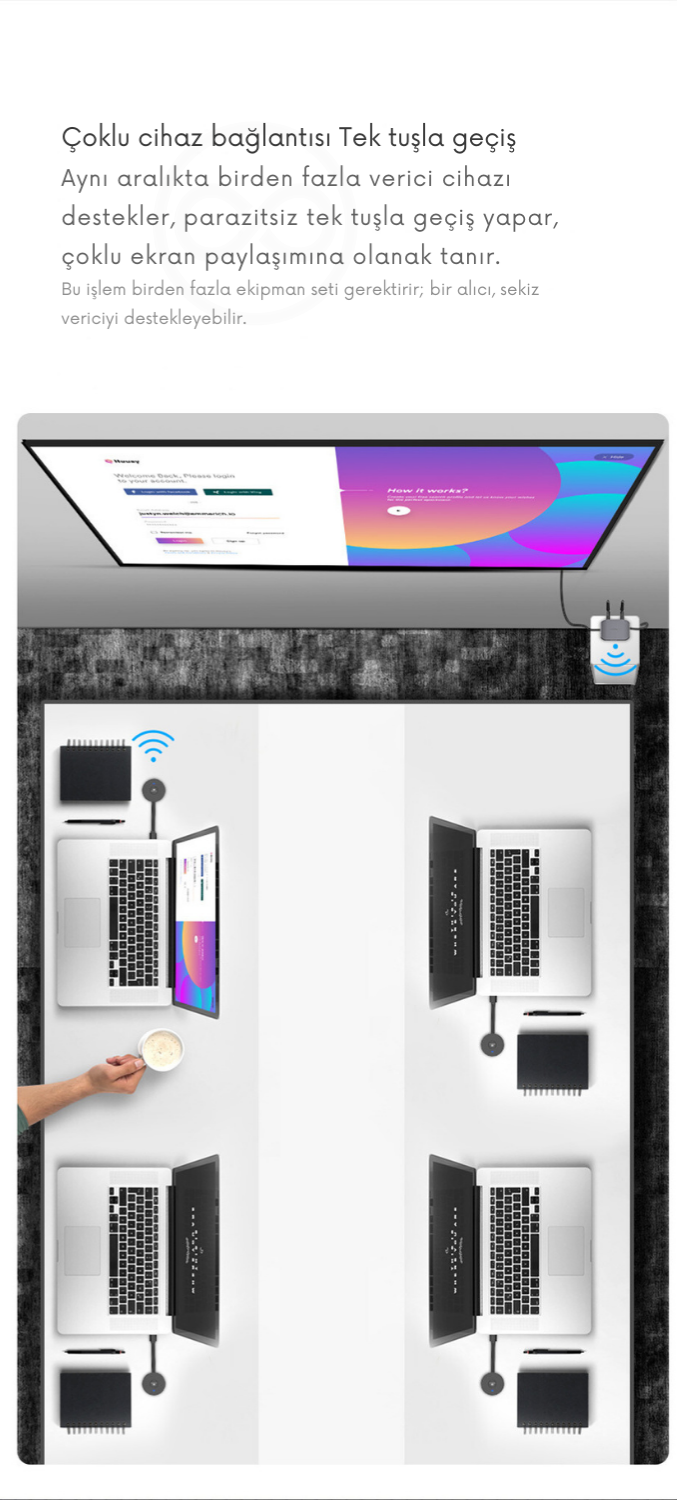 Kablosuz HDMI